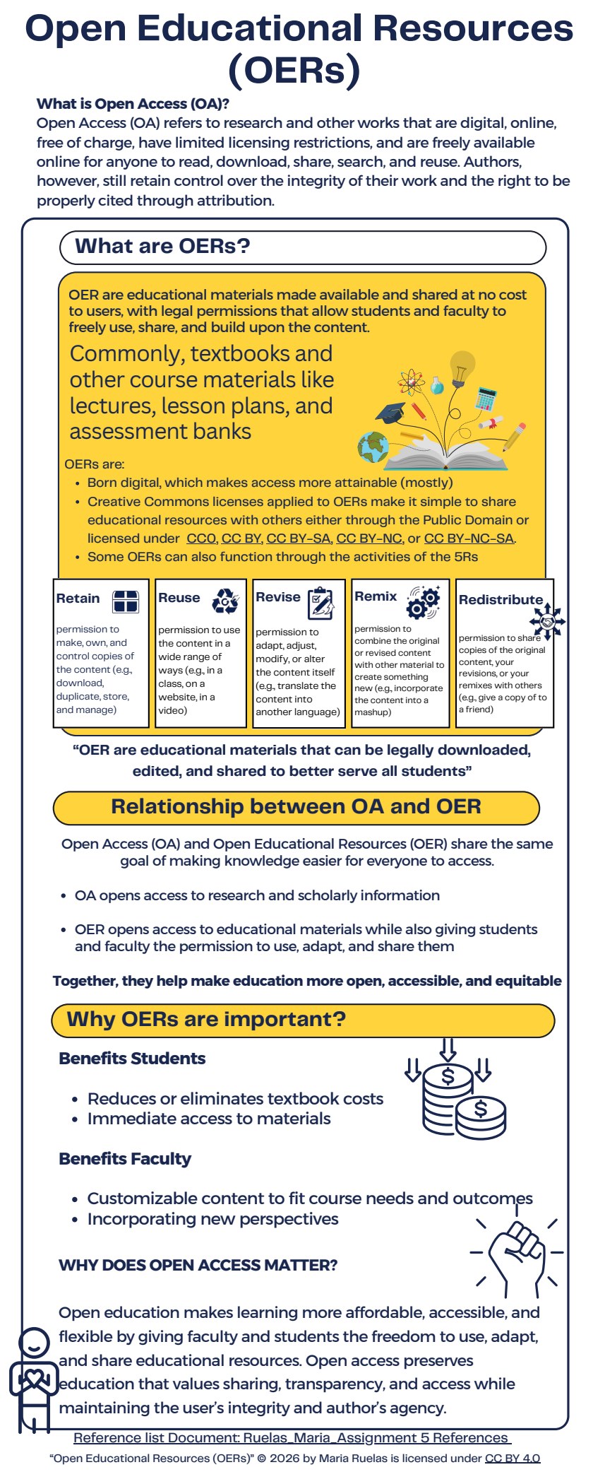 Infographic organizing open education concepts and the five reuse permissions